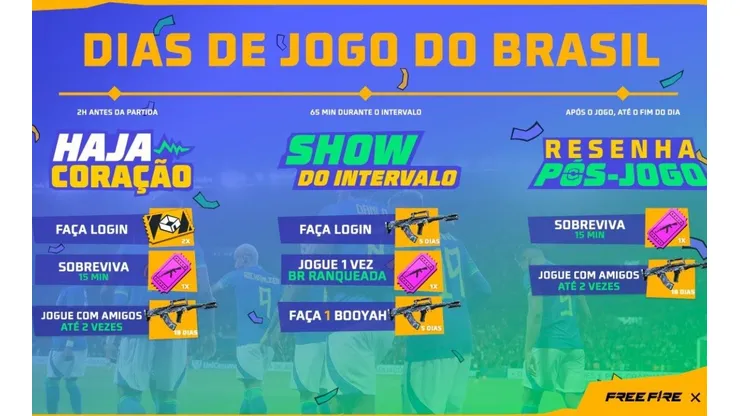Foto: Divulgação/Garena