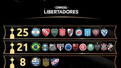 Dados apresentados pela Conmebol já inclui titulo que será disputado este ano | Crédito: Arte Conmebol