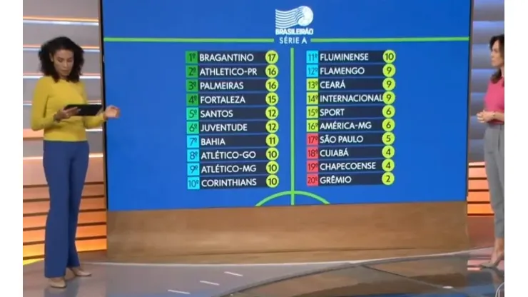Foto: Reprodução/TV Globo
