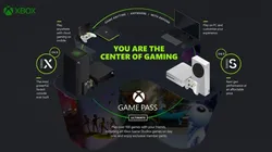 Objetivo do Xbox Game Pass é oferecer jogos para o consumidor independente do local (Divulgação: Xbox)