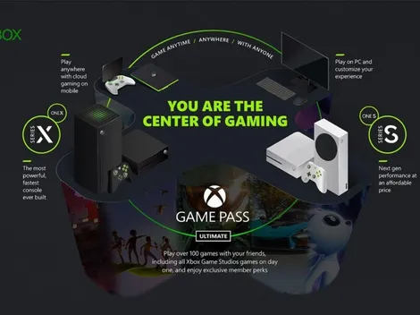 Microsoft revela desenvolvimento de jogos para TV com Xbox Game Pass