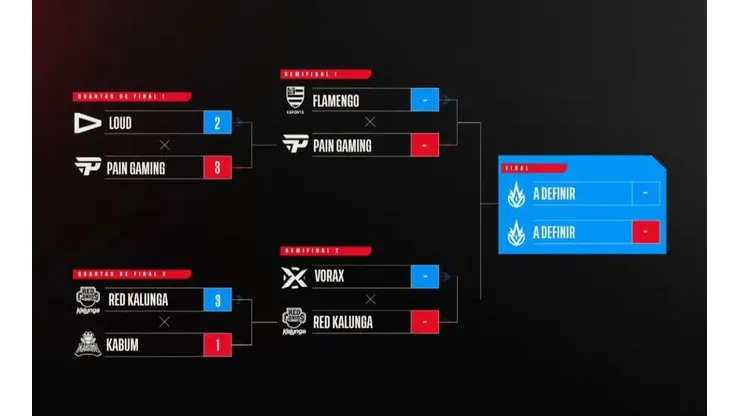 Assim ficou o chaveamento da CBLOL (Foto: Reprodução/Twitter/CBLOL)