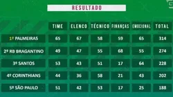 Foto: Reprodução/TV Gazeta