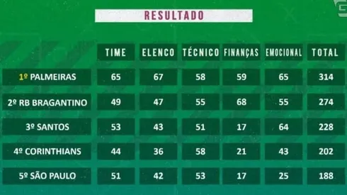 Foto: Reprodução/TV Gazeta