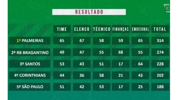 Foto: Reprodução/TV Gazeta