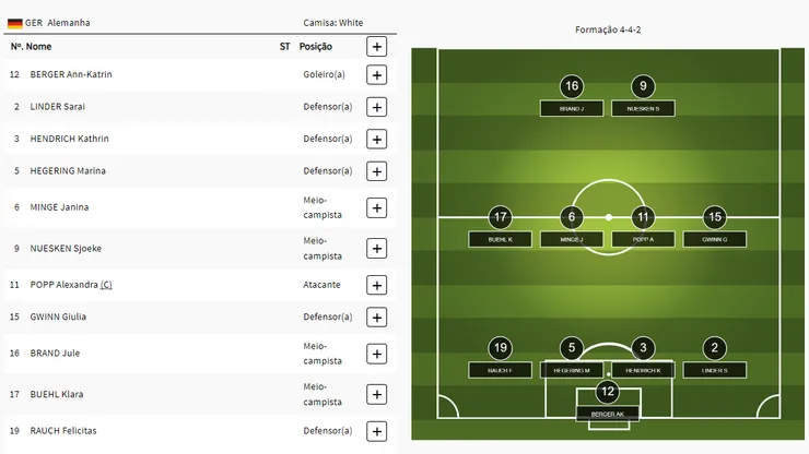 Foto: Reprodução / Site Olympics.com