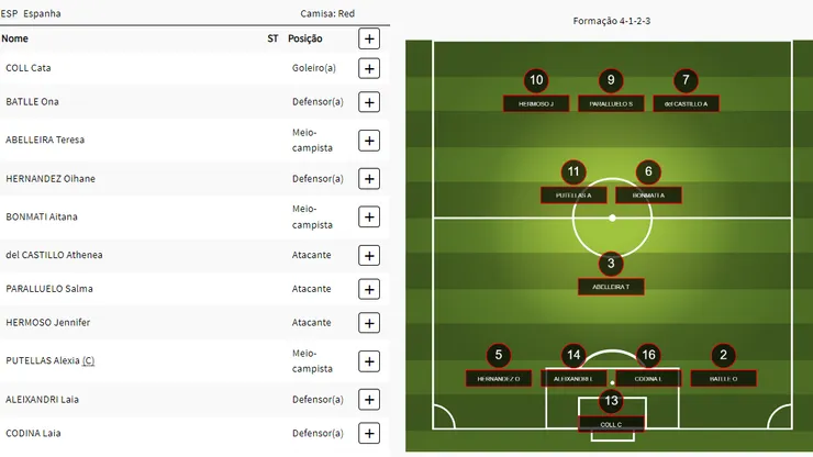 Foto: Reprodução / Site Olympics.com