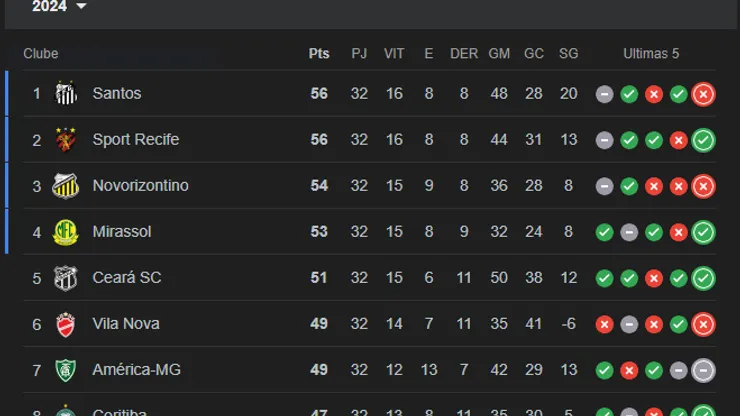 (Foto: Reprodução / Google)