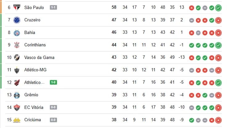 (Reprodução/Google)