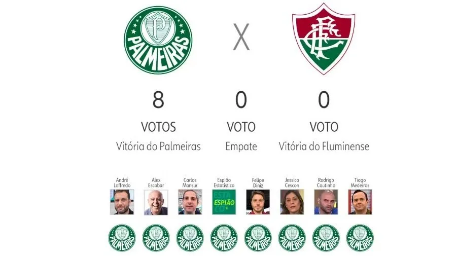 Foto: Reprodução GE