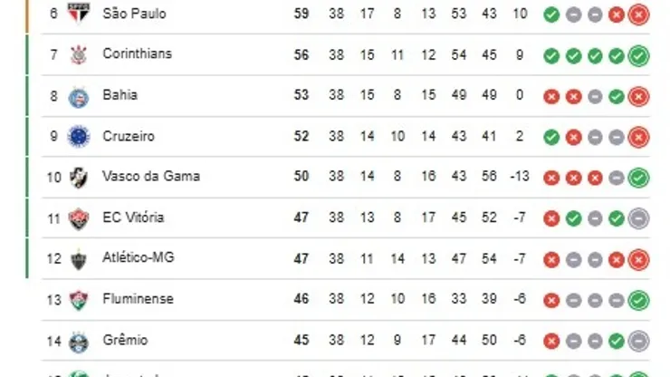 Foto: Reprodução Google