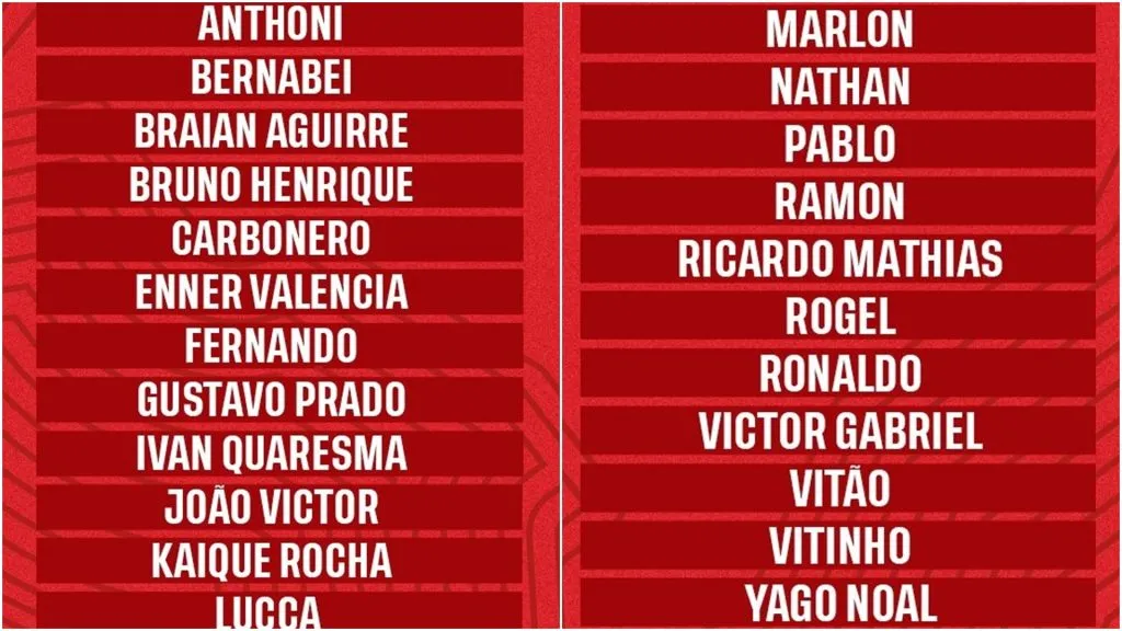 Jogadores do Inter relacionados para o confronto diante do Caxias. Foto: Reprodução/Internacional.