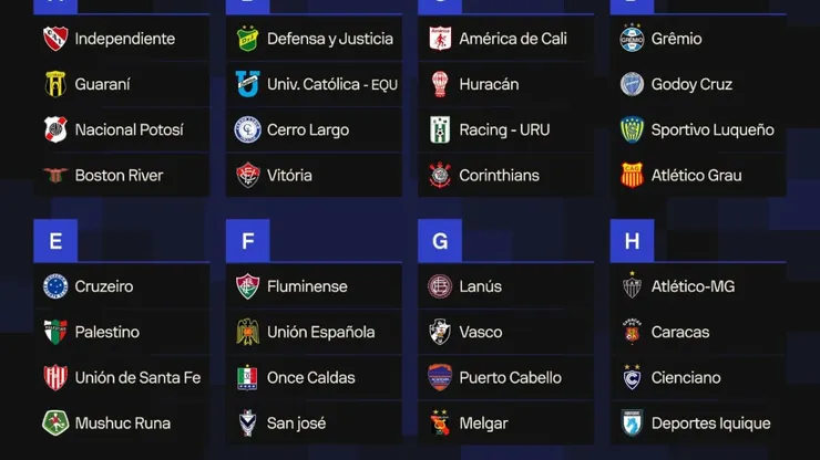 Grupos da Copa Sul-Americana 2025