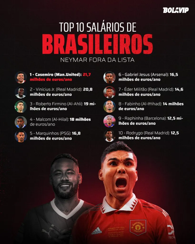 Arte: Bolavip Brasil