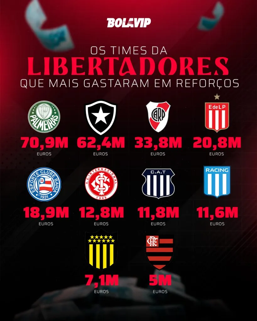 Arte: Bolavip Brasil