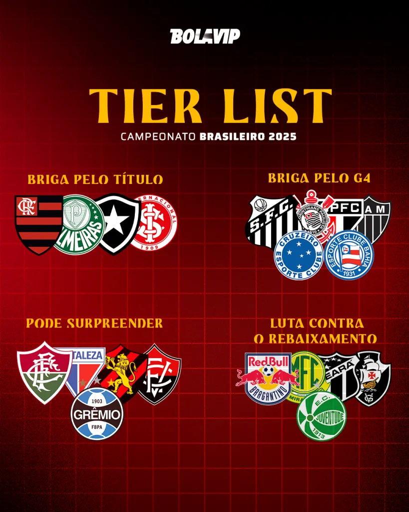 Previsão do Campeonato Brasileiro. Foto/ Reprodução: Bolavip Brasil