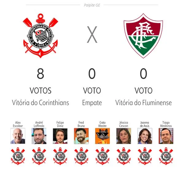 Jornalistas do GE cravam derrota do Fluminense para o Corinthians – Foto: Reprodução/GE