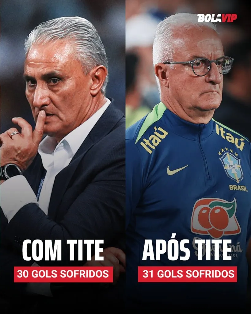Números defensivos de Tite e Dorival na seleção. Foto/ Reprodução: Bolavip Brasil