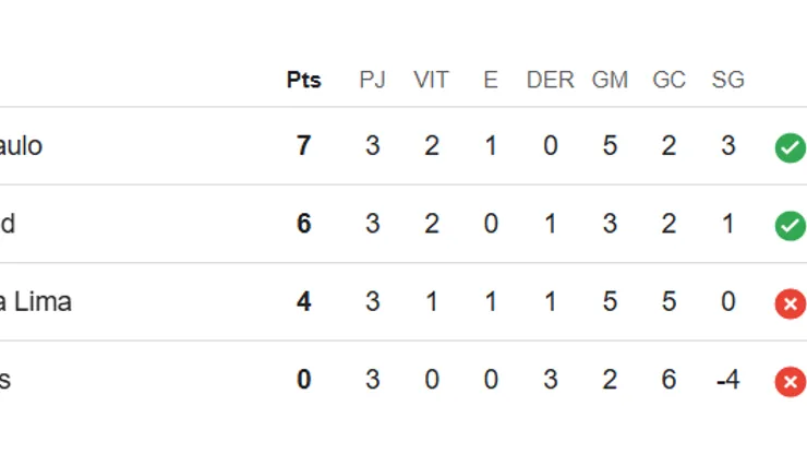 Foto: Reprodução/Google