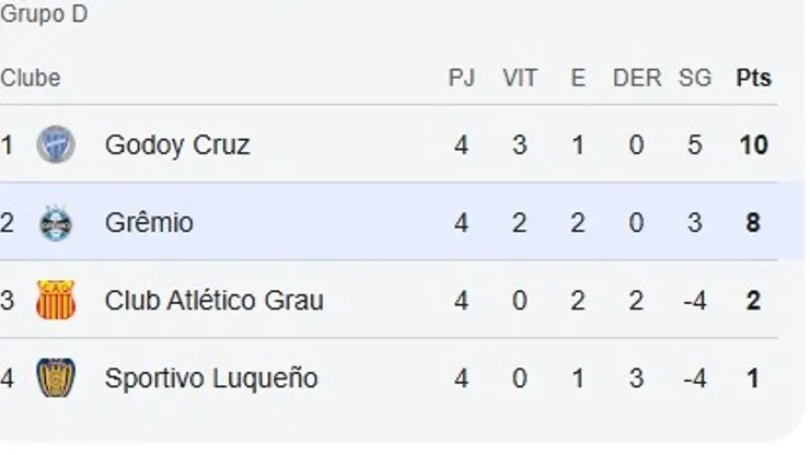 Grupo D da Sul-Americana