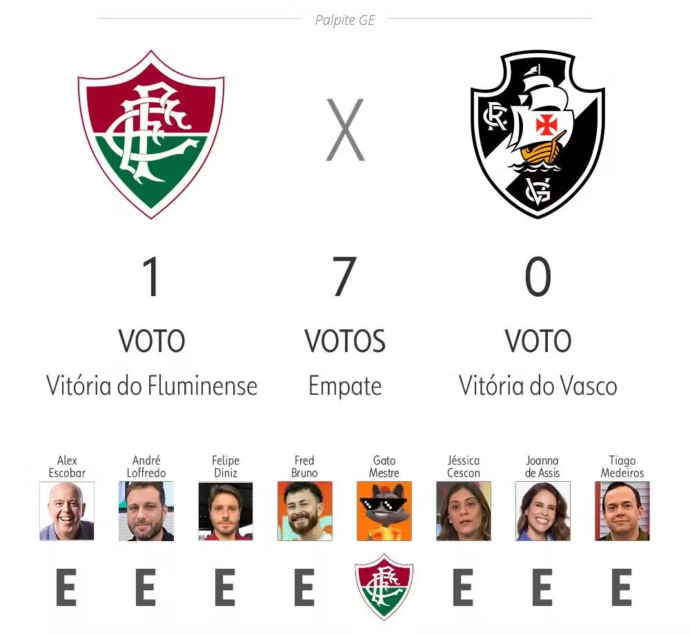 Palpites do GE para Fluminense x Vasco – Foto: Reprodução/GE