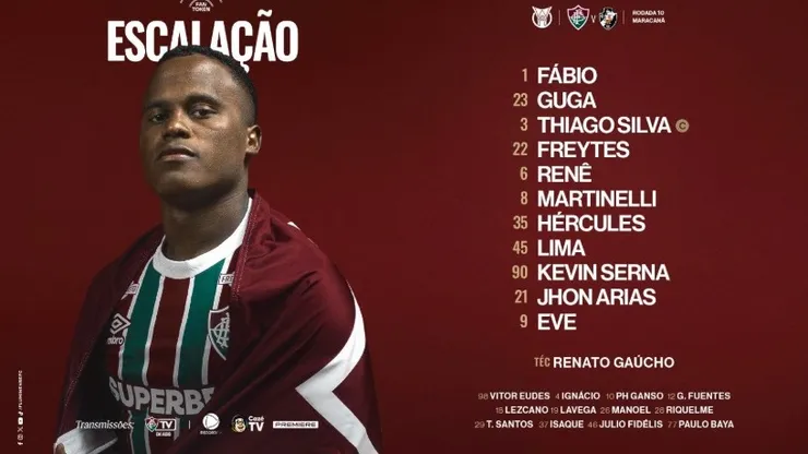 Escalação do Fluminense