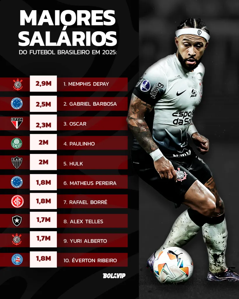 Maiores salários do futebol nacional