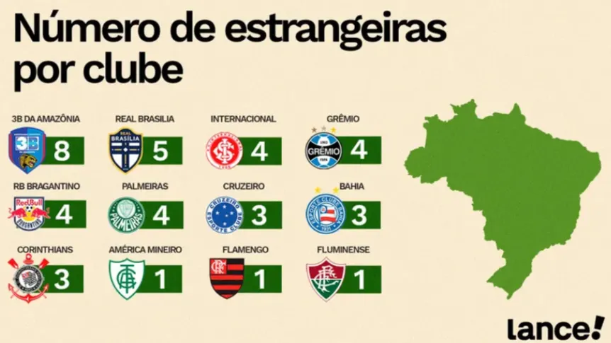 Brasil tem 41 estrangeiras na primeira divisão nacional. (Arte/Lance!)