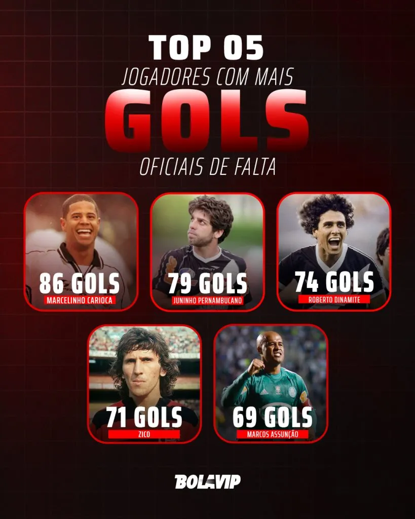 Arte: BOLAVIP BRASIL