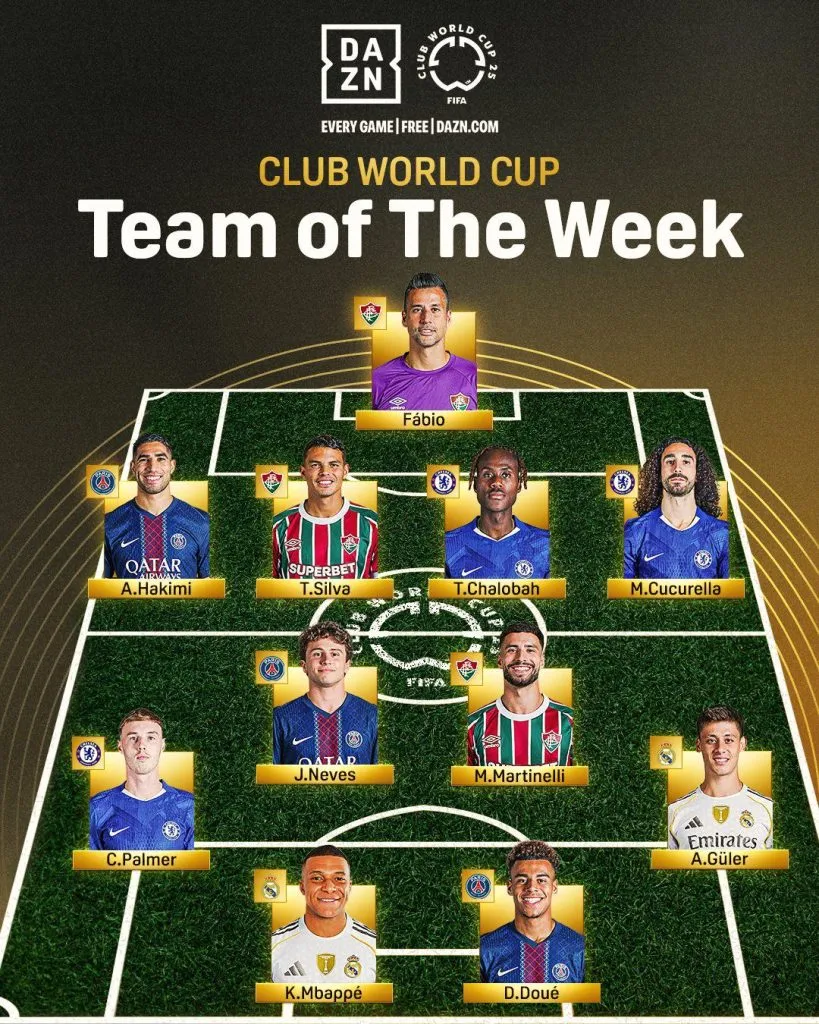 Seleção das quartas de final do Mundial de Clubes – Foto: Reprodução/FIFA