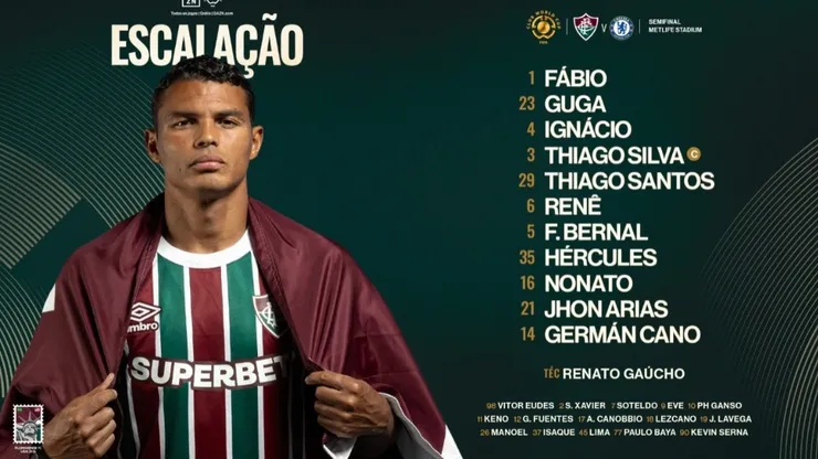 Escalação do Fluminense