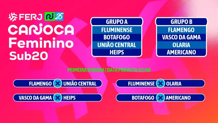 Tabela Carioca Sub-20. Foto: Divulgação/FERJ