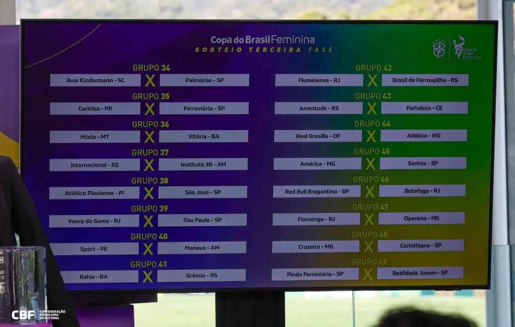 Tabela confrontos Copa do Brasil. Foto: Rafael Ribeiro/CBF