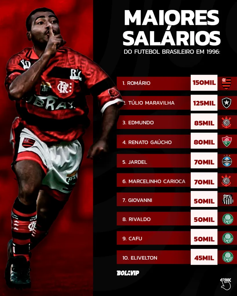 Arte: Bolavip Brasil