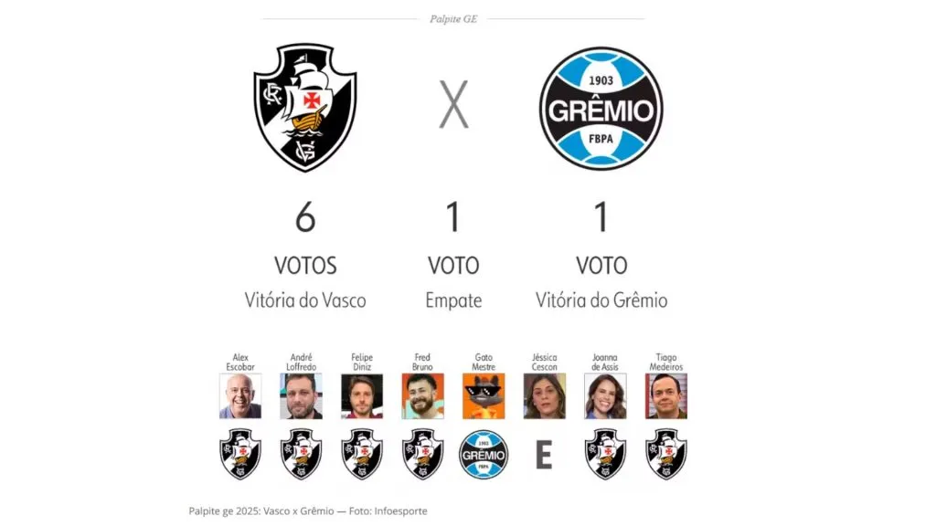 Palpites do GE – Foto: Reprodução/GE