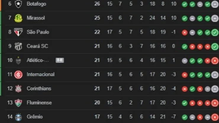 Tabela de classificação do Brasileirão Betano 2025