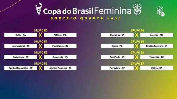 Confrontos da Copa do Brasil Feminina 2025. Foto: Reprodução/CBF