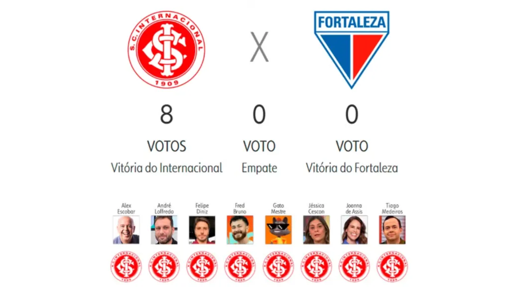Internacional x Fortaleza