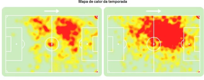 Neymar de 2025 (esquerda) x Neymar de 2022 mostra queda de intensidade do astro do Santos. Gráfico: Sofascore.
