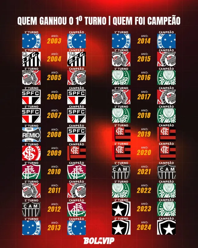 Arte: Bolavip Brasil