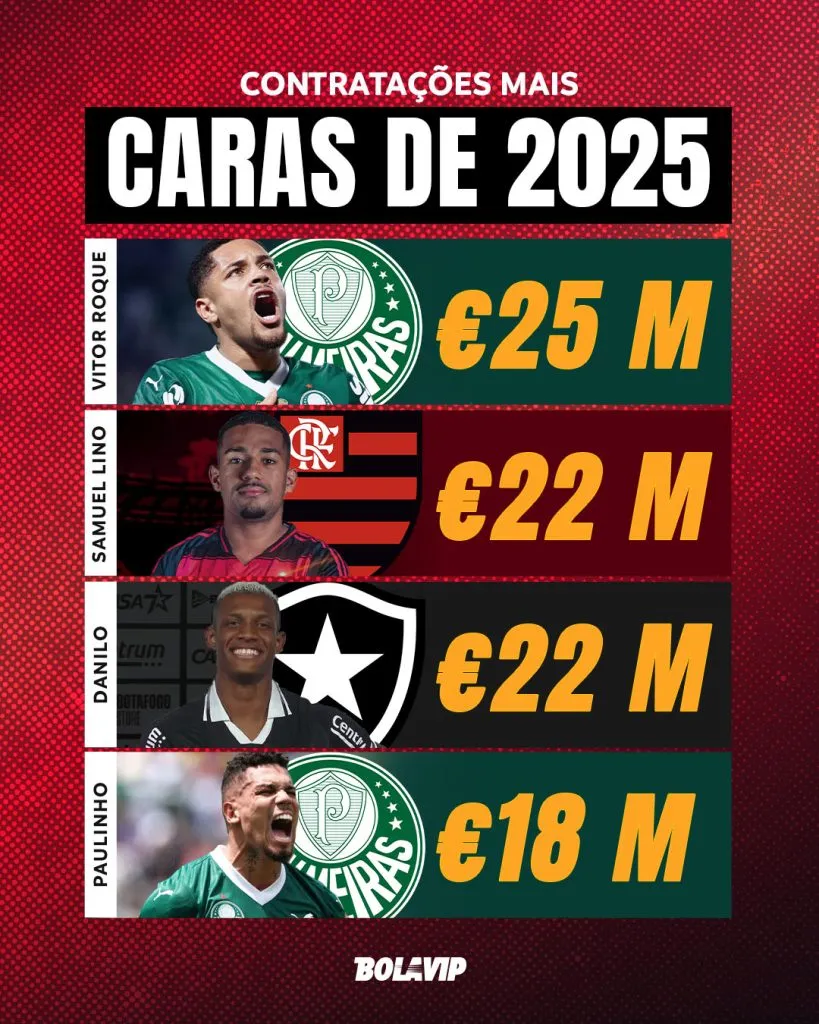 Malcon e Kaio Cezar no Al-HIlal – Foto: Megan Briggs/Getty Images