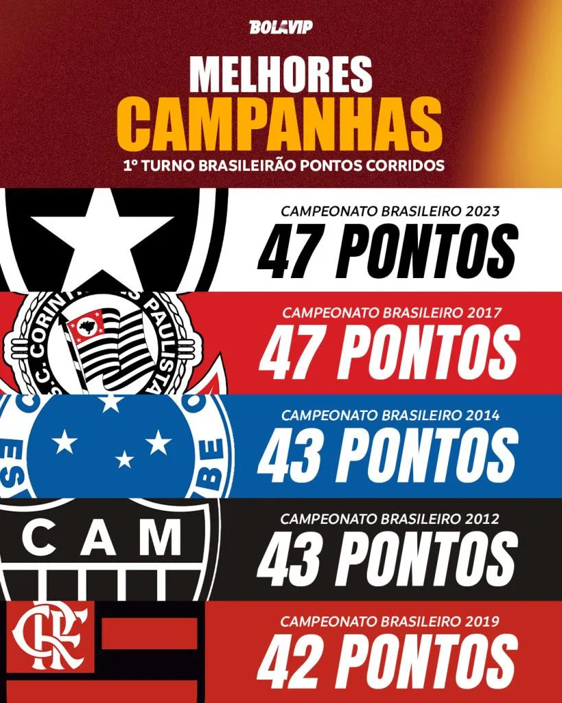 RJ – RIO DE JANEIRO – 18/09/2025 – COPA LIBERTADORES 2025, FLAMENGO X ESTUDIANTES – Filipe Luis tecnico do Flamengo durante partida contra o Estudiantes no estadio Maracana pelo campeonato Copa Libertadores 2025. Foto: Jorge Rodrigues/AGIF