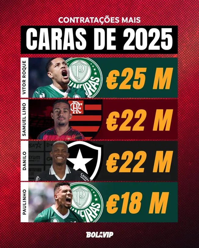 Arte: Bolavip Brasil