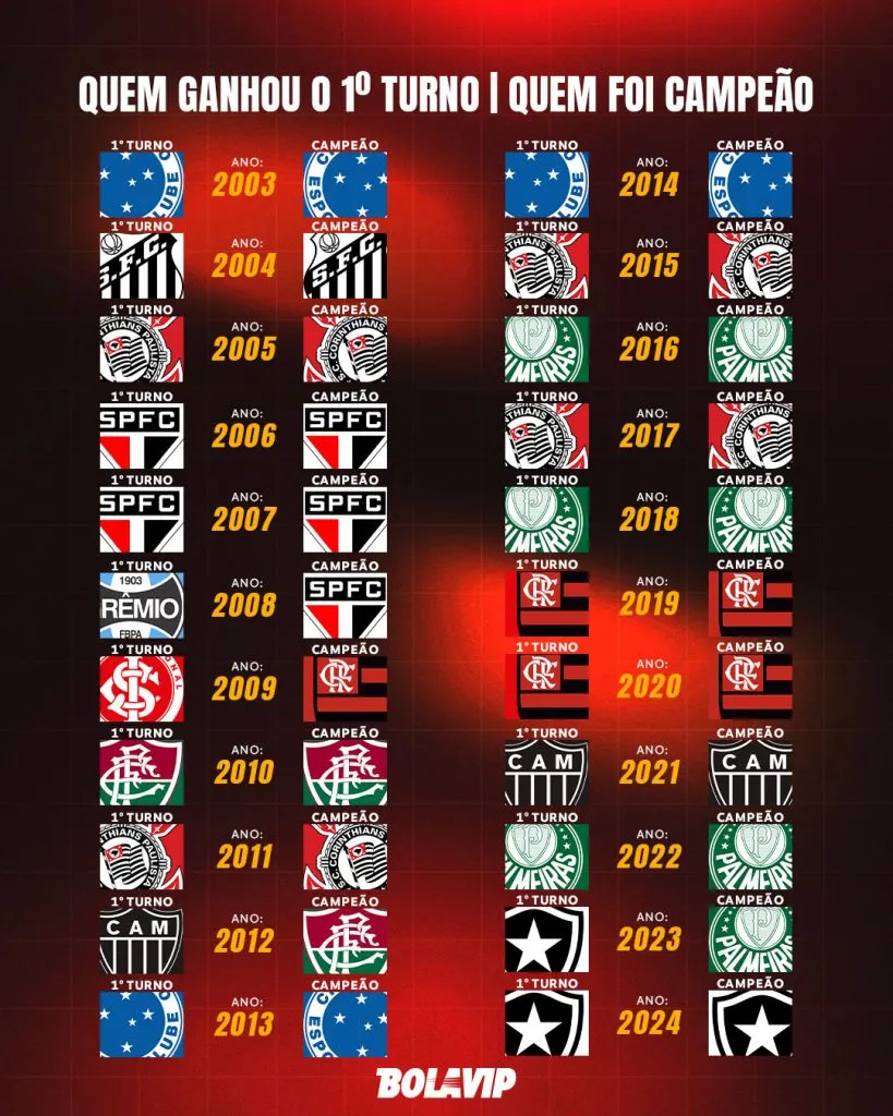 Foto: Bolavip Brasil