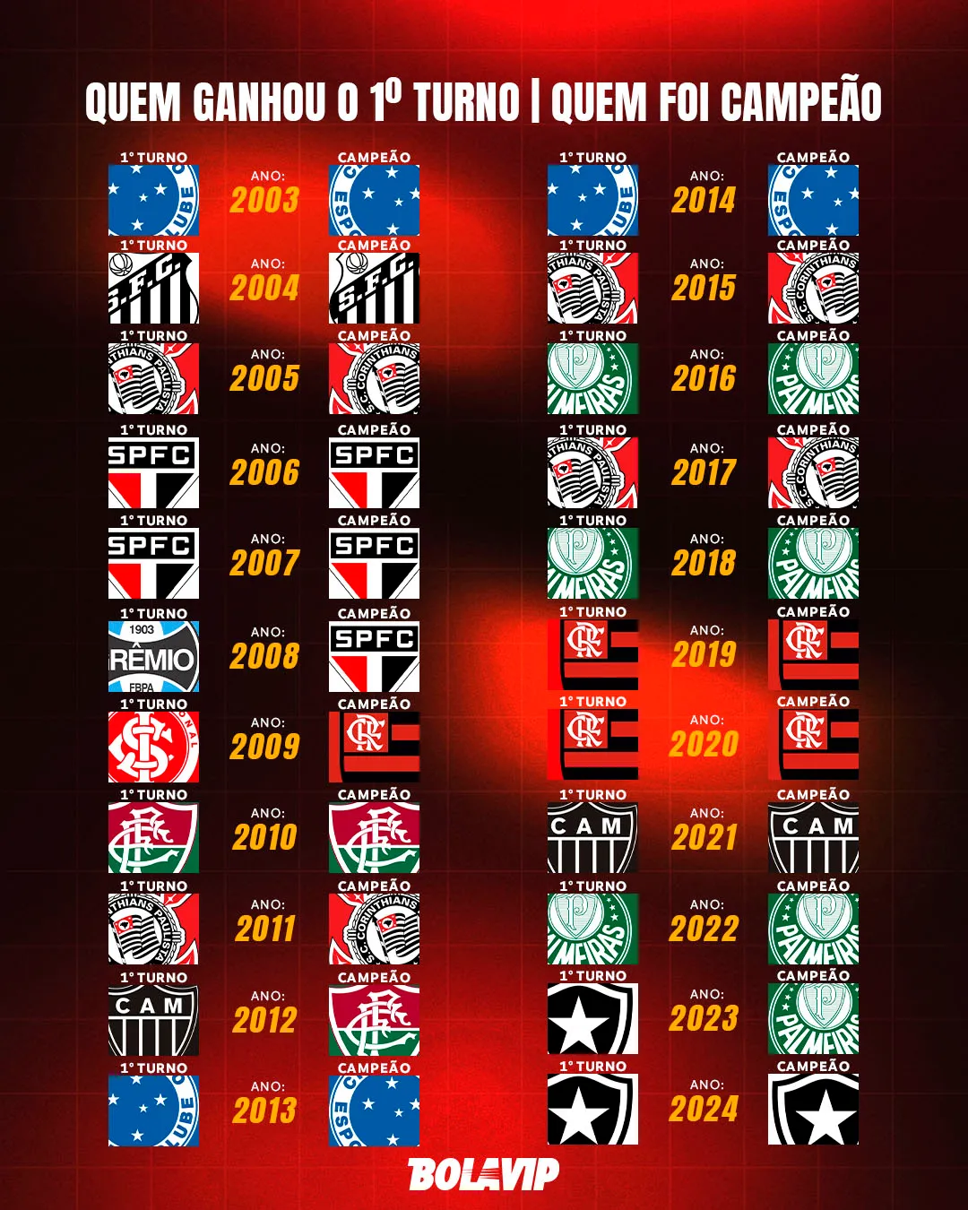 Arte: Bolavip Brasil