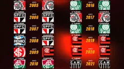 Grêmio integra Jefinho ao elenco principal