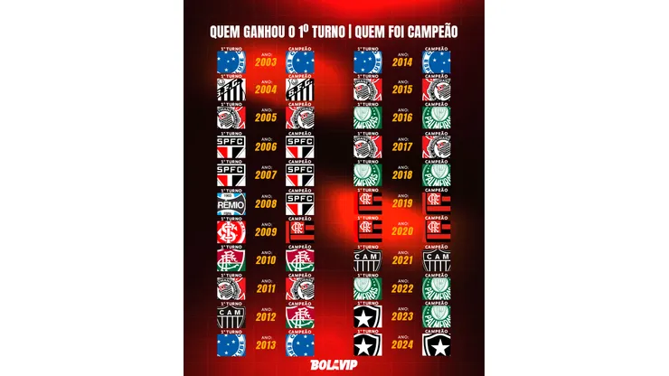 Grêmio integra Jefinho ao elenco principal