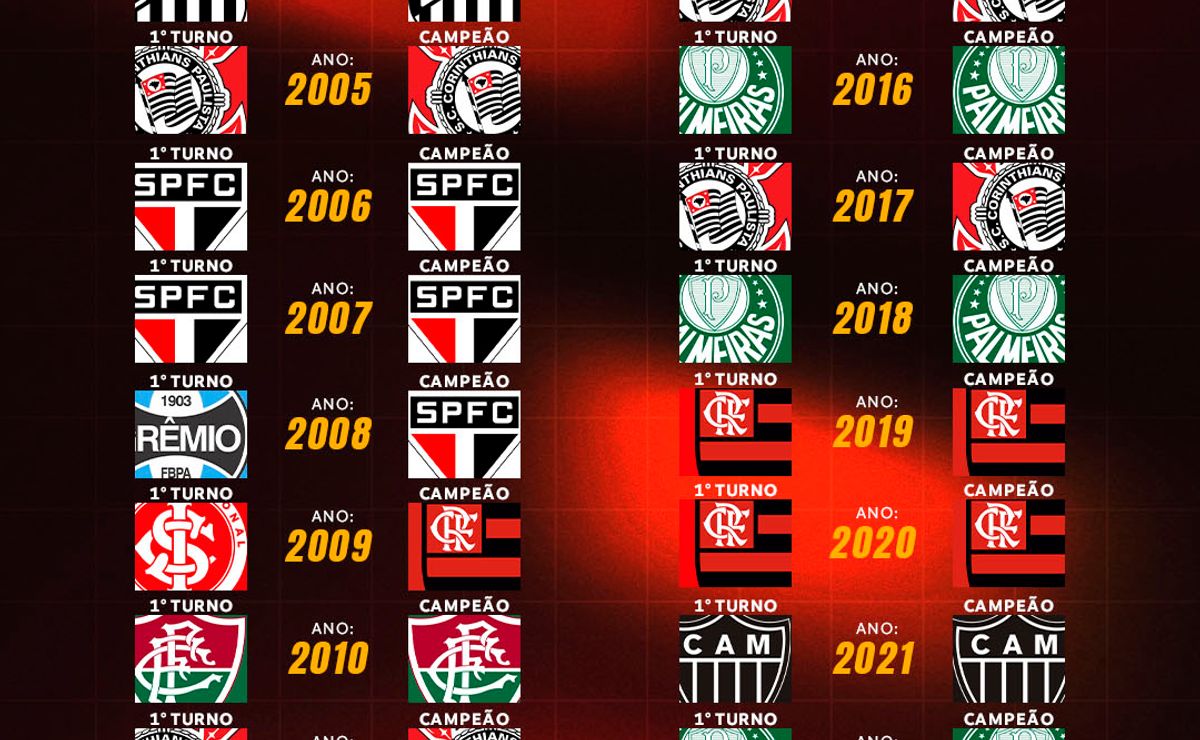 Jhon Arias, ex-Fluminense, negocia retorno ao Brasil para jogar no Palmeiras, diz portal