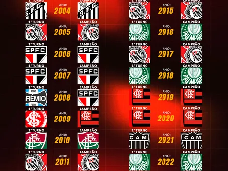 Palmeiras abre negociações com Jhon Arias, ex-Fluminense