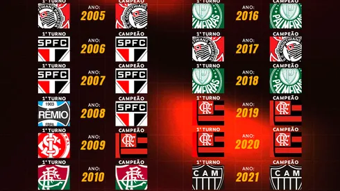 Palmeiras abre negociações com Jhon Arias, ex-Fluminense